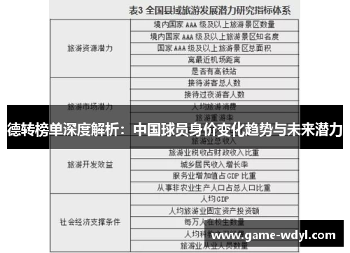 德转榜单深度解析：中国球员身价变化趋势与未来潜力