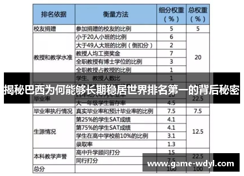 揭秘巴西为何能够长期稳居世界排名第一的背后秘密