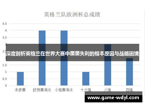 深度剖析英格兰在世界大赛中屡屡失利的根本原因与战略困境 深度剖析英格兰在世界大赛中屡屡失利的根本原因与战略困境