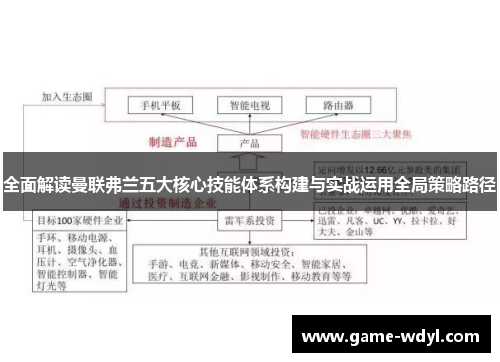 全面解读曼联弗兰五大核心技能体系构建与实战运用全局策略路径 全面解读曼联弗兰五大核心技能体系构建与实战运用全局策略路径