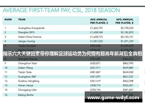 揭示六大关键因素带你理解足球运动员为何拥有超高年薪背后全真相 揭示六大关键因素带你理解足球运动员为何拥有超高年薪背后全真相