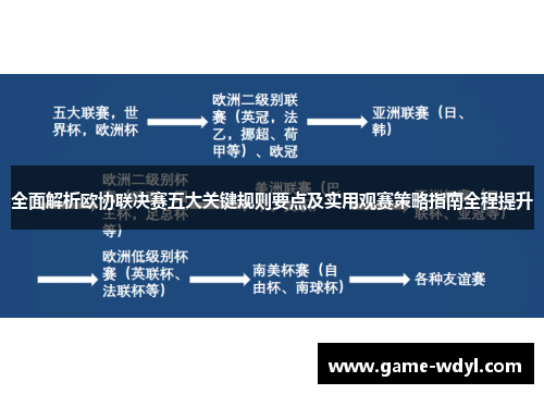 全面解析欧协联决赛五大关键规则要点及实用观赛策略指南全程提升 全面解析欧协联决赛五大关键规则要点及实用观赛策略指南全程提升